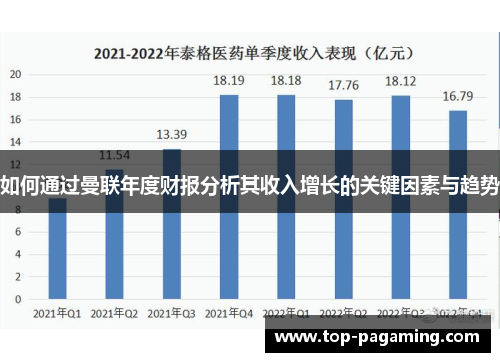 如何通过曼联年度财报分析其收入增长的关键因素与趋势 如何通过曼联年度财报分析其收入增长的关键因素与趋势