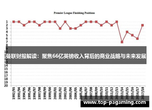 曼联财报解读:聚焦66亿英镑收入背后的商业战略与未来发展 曼联财报解读:聚焦66亿英镑收入背后的商业战略与未来发展