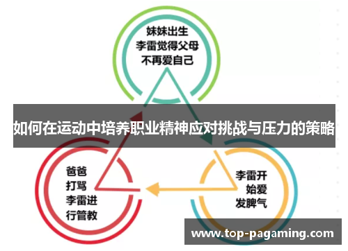 如何在运动中培养职业精神应对挑战与压力的策略 如何在运动中培养职业精神应对挑战与压力的策略