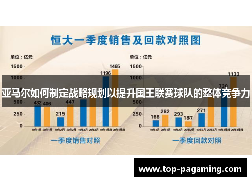 亚马尔如何制定战略规划以提升国王联赛球队的整体竞争力 亚马尔如何制定战略规划以提升国王联赛球队的整体竞争力