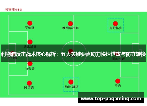 利物浦反击战术核心解析:五大关键要点助力快速进攻与防守转换 利物浦反击战术核心解析:五大关键要点助力快速进攻与防守转换