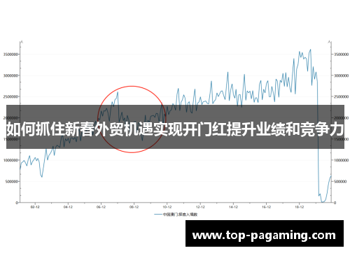 如何抓住新春外贸机遇实现开门红提升业绩和竞争力 如何抓住新春外贸机遇实现开门红提升业绩和竞争力