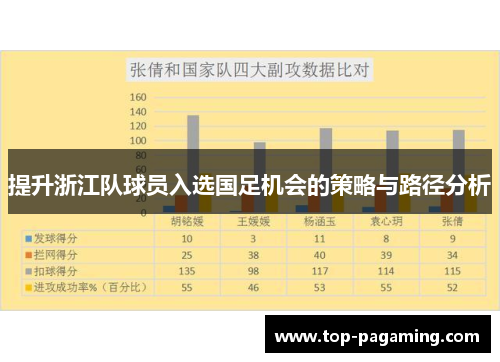 提升浙江队球员入选国足机会的策略与路径分析 提升浙江队球员入选国足机会的策略与路径分析