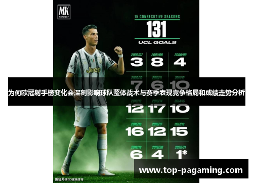 为何欧冠射手榜变化会深刻影响球队整体战术与赛季表现竞争格局和成绩走势分析 为何欧冠射手榜变化会深刻影响球队整体战术与赛季表现竞争格局和成绩走势分析