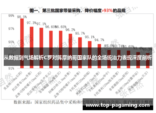 从数据到气场解析C罗对阵摩纳哥国家队的全场统治力表现深度剖析 从数据到气场解析C罗对阵摩纳哥国家队的全场统治力表现深度剖析