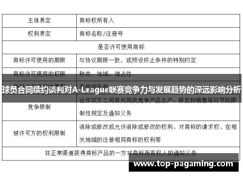球员合同续约谈判对A-League联赛竞争力与发展趋势的深远影响分析 球员合同续约谈判对A-League联赛竞争力与发展趋势的深远影响分析