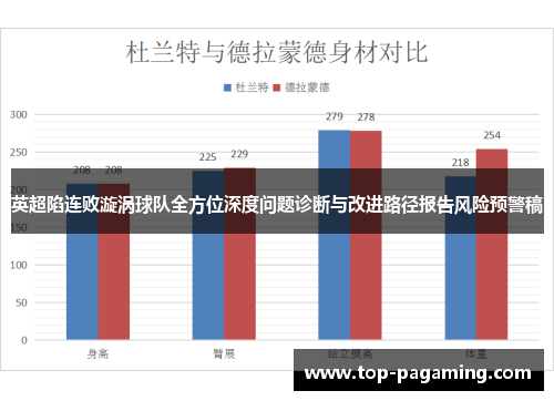 英超陷连败漩涡球队全方位深度问题诊断与改进路径报告风险预警稿